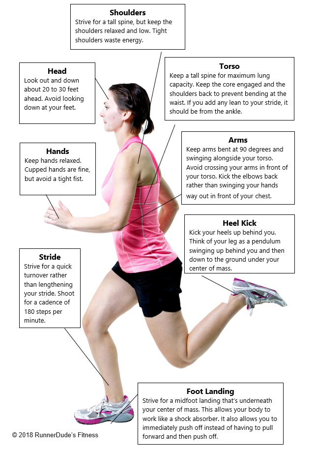 Is Running Good or Bad for Your Back? - Active Health KC